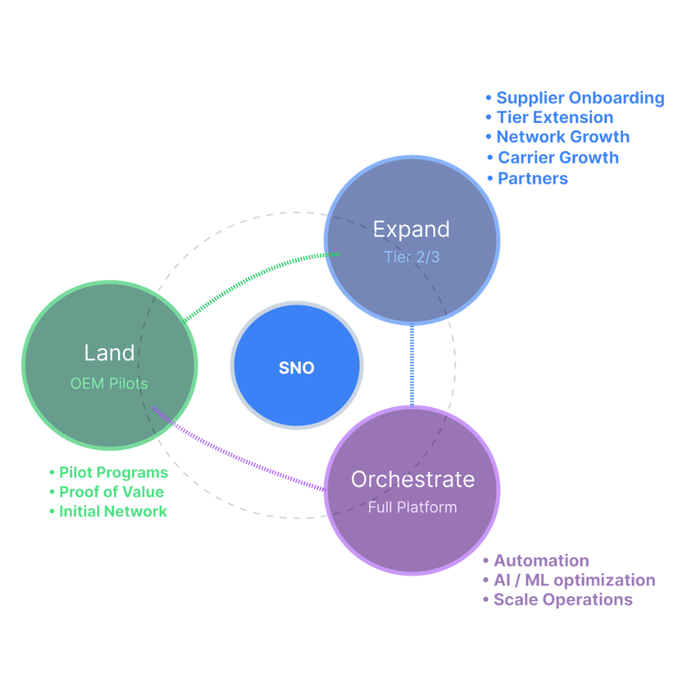 Omni Connect - Onboarding