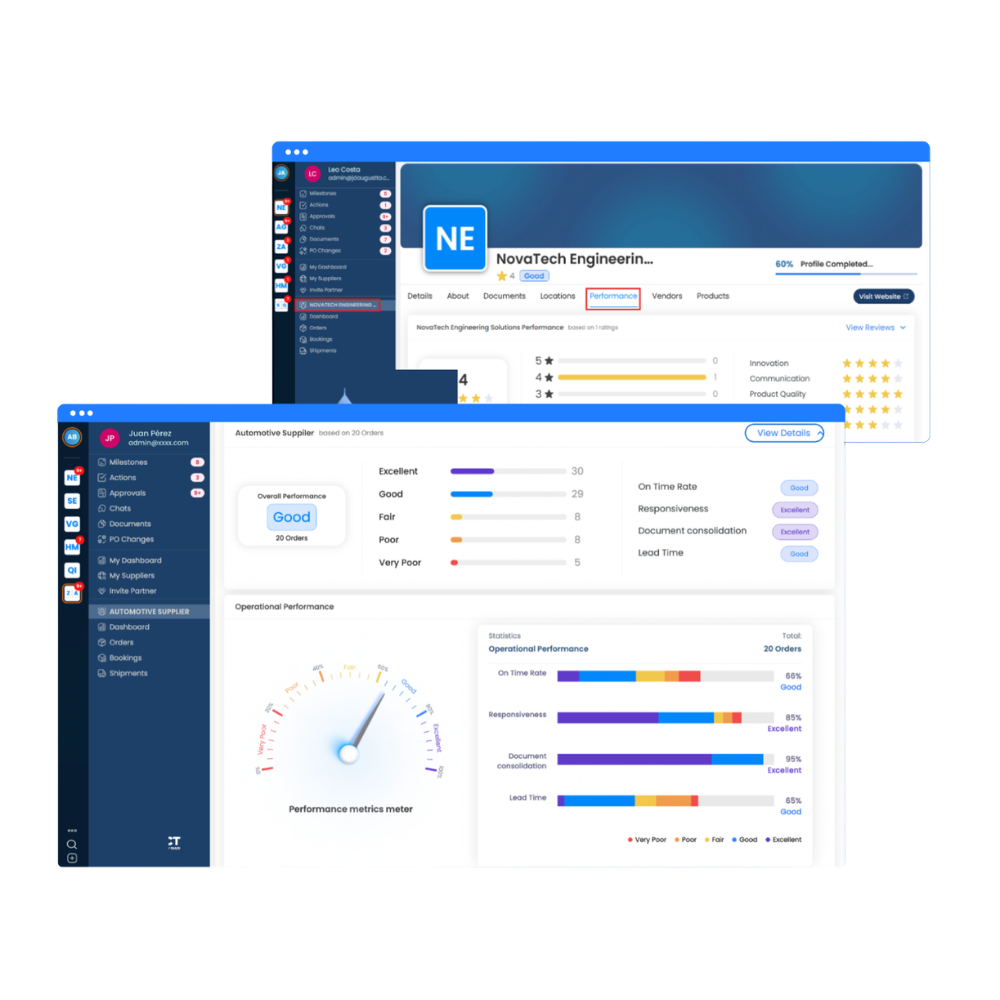 Supplier Performance Analytics
